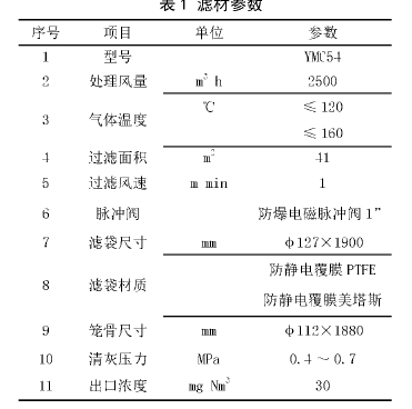 表1濾材參數(shù)