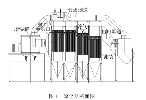 圖一 除塵器斷面圖