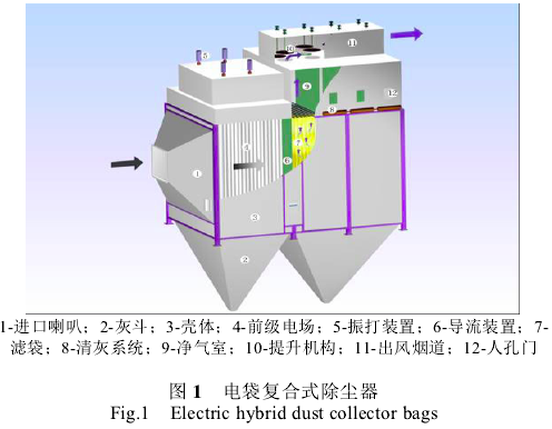  圖1電袋復(fù)合式除塵器