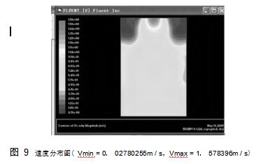 圖 9	速度分布圖（ Vmin = 0． 02780255m / s，Vmax = 1． 578396m / s）