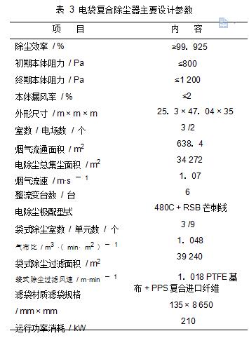 表 3	電袋復(fù)合除塵器主要設(shè)計參數(shù)