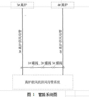 圖 1  管路系統(tǒng)圖