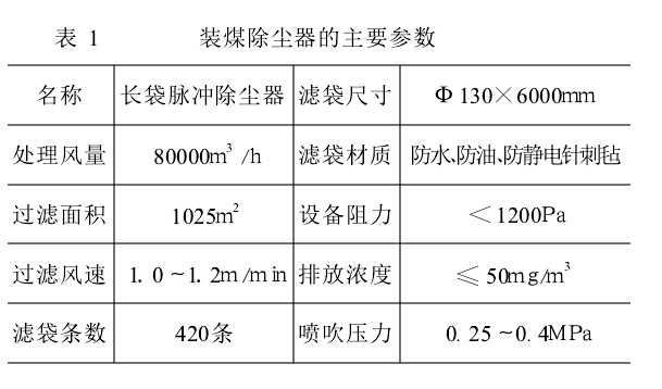 表1 裝煤除塵器的主要參數(shù)